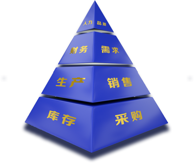 ERP管理系统